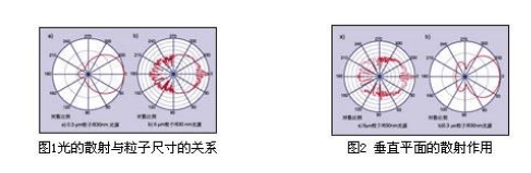 关于粒子计数器的发生原理构造解说 关于粒子计数器的发生原理构造解说