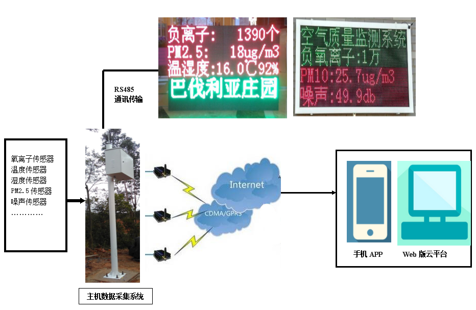艾方立教你如何选择合适的空气负离子监测仪系统设备