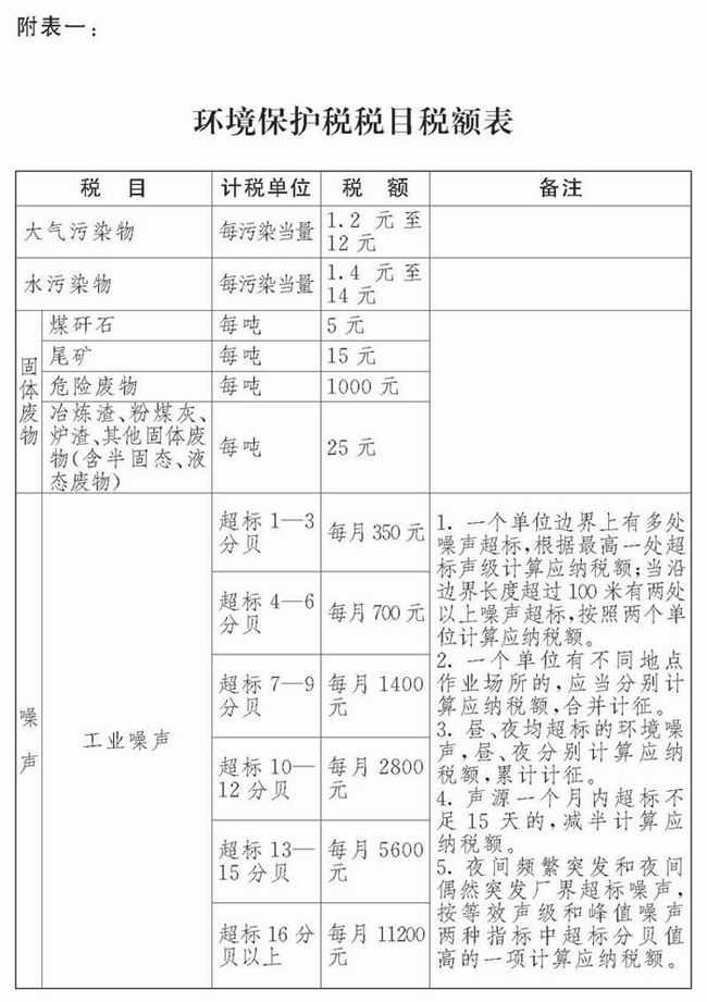 2018年中华人民共和国环境保护税法
