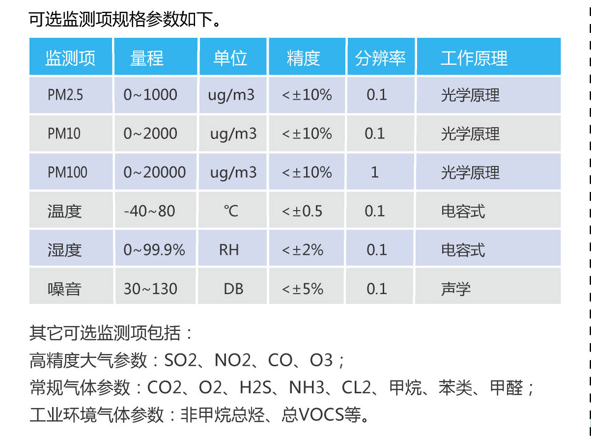 工业级综合环境监测终端
