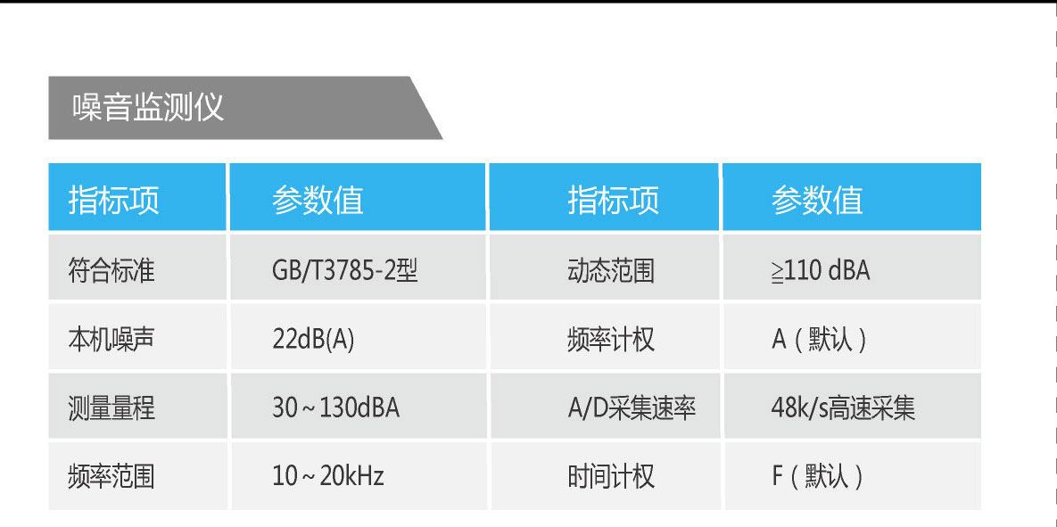 工业级综合环境监测终端