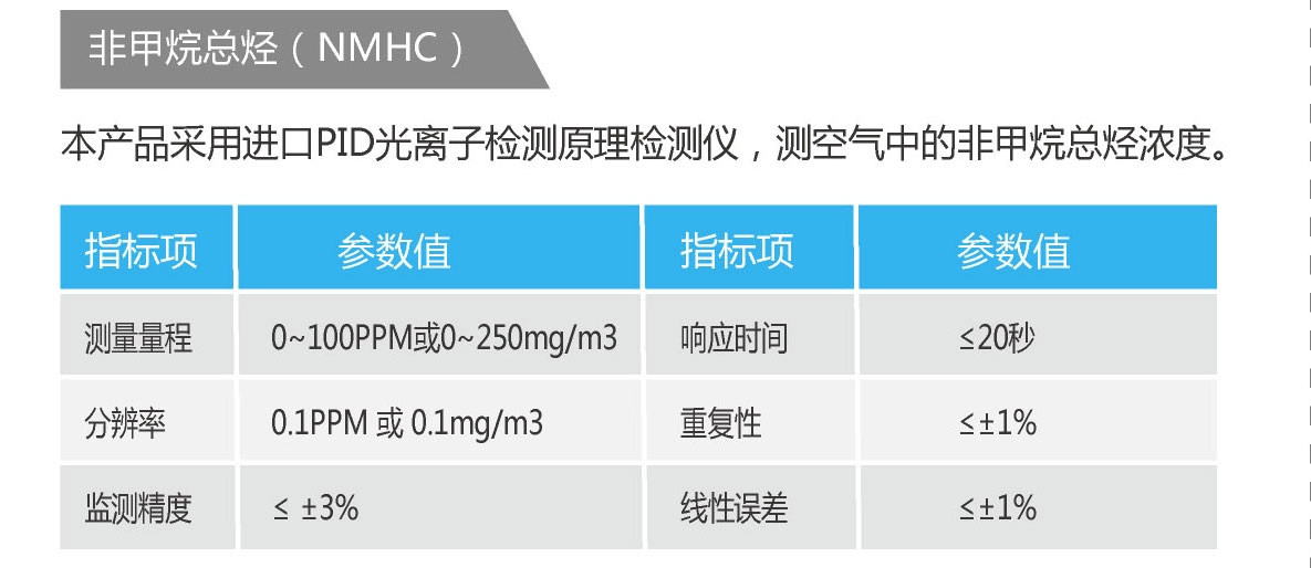 工业级综合环境监测终端