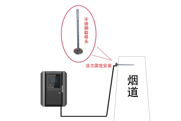 NOX氮氧化合物监测仪器