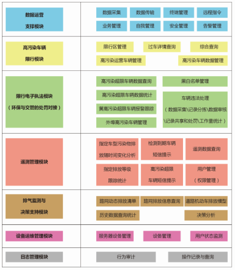 机动车尾气排放遥感监测系统