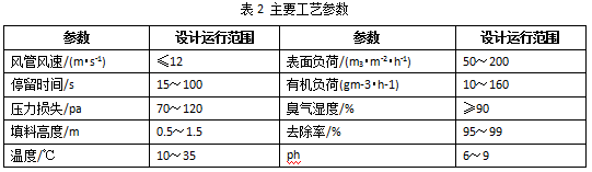 【环境监测防治】浅谈污水厂恶臭气体治理 【环境监测防治】浅谈污水厂恶臭气体治理