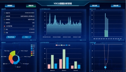 挥发性有机物VOC监控云平台软件