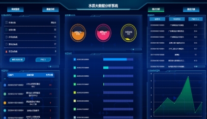 水质监控系统云平台软件
