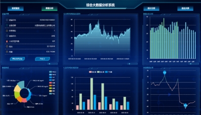 水/气/噪声/土壤综合性监控系统云平台