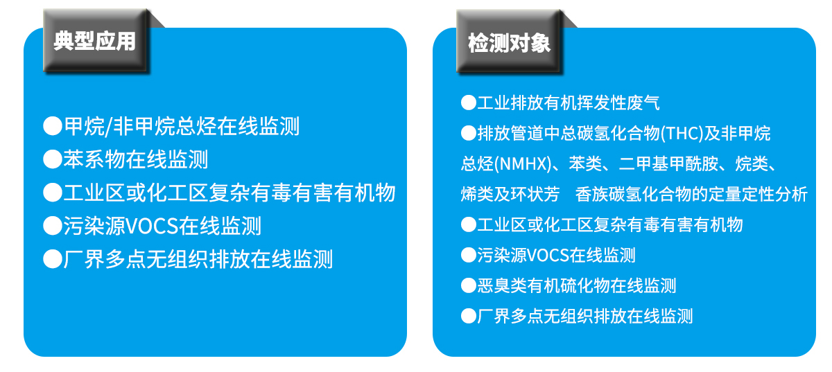 环境监测之VOC在线监测扫盲之PID 和 FID的区别