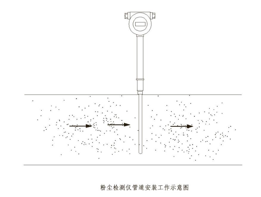 饲料厂管道粉尘检测仪 管道粉尘浓度报警器 粉尘浓度在线监测仪 饲料厂管道粉尘检测仪 管道粉尘浓度报警器 粉尘浓度在线监测仪
