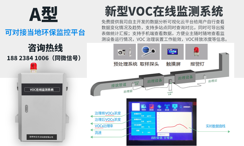 PID传感器在挥发性有机物VOCs监测系统上的应用有何优势 PID传感器在挥发性有机物VOCs监测系统上的应用有何优势