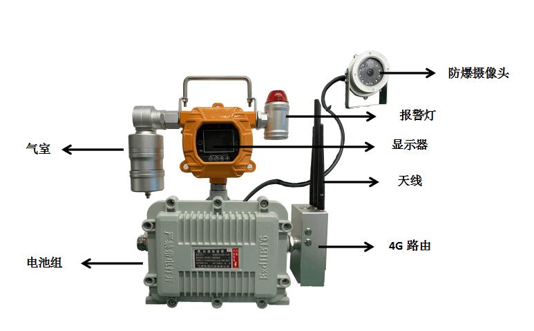 受限环境空间硫化氢/一氧化碳/氧气检测仪