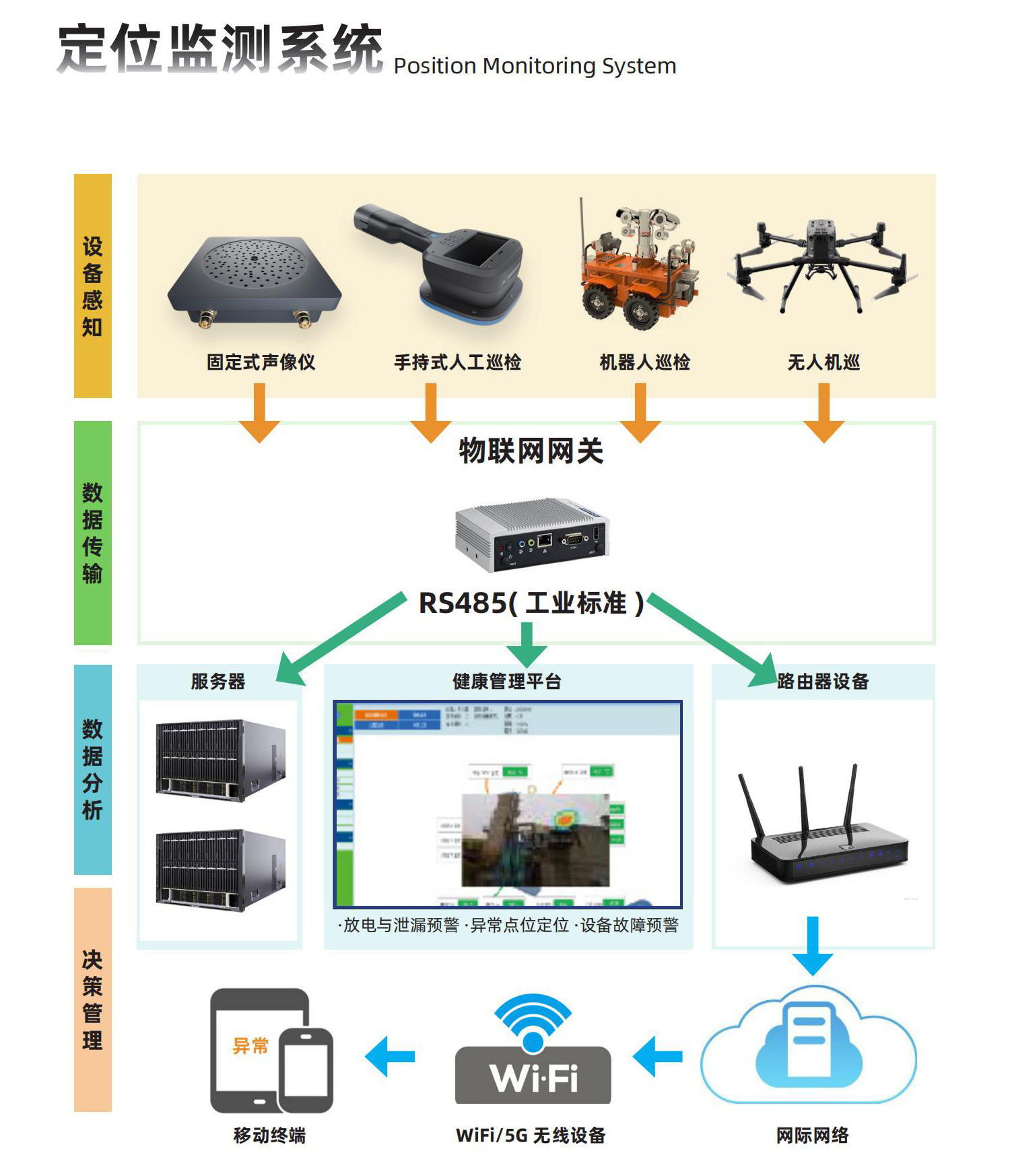 声学局部放电测试仪