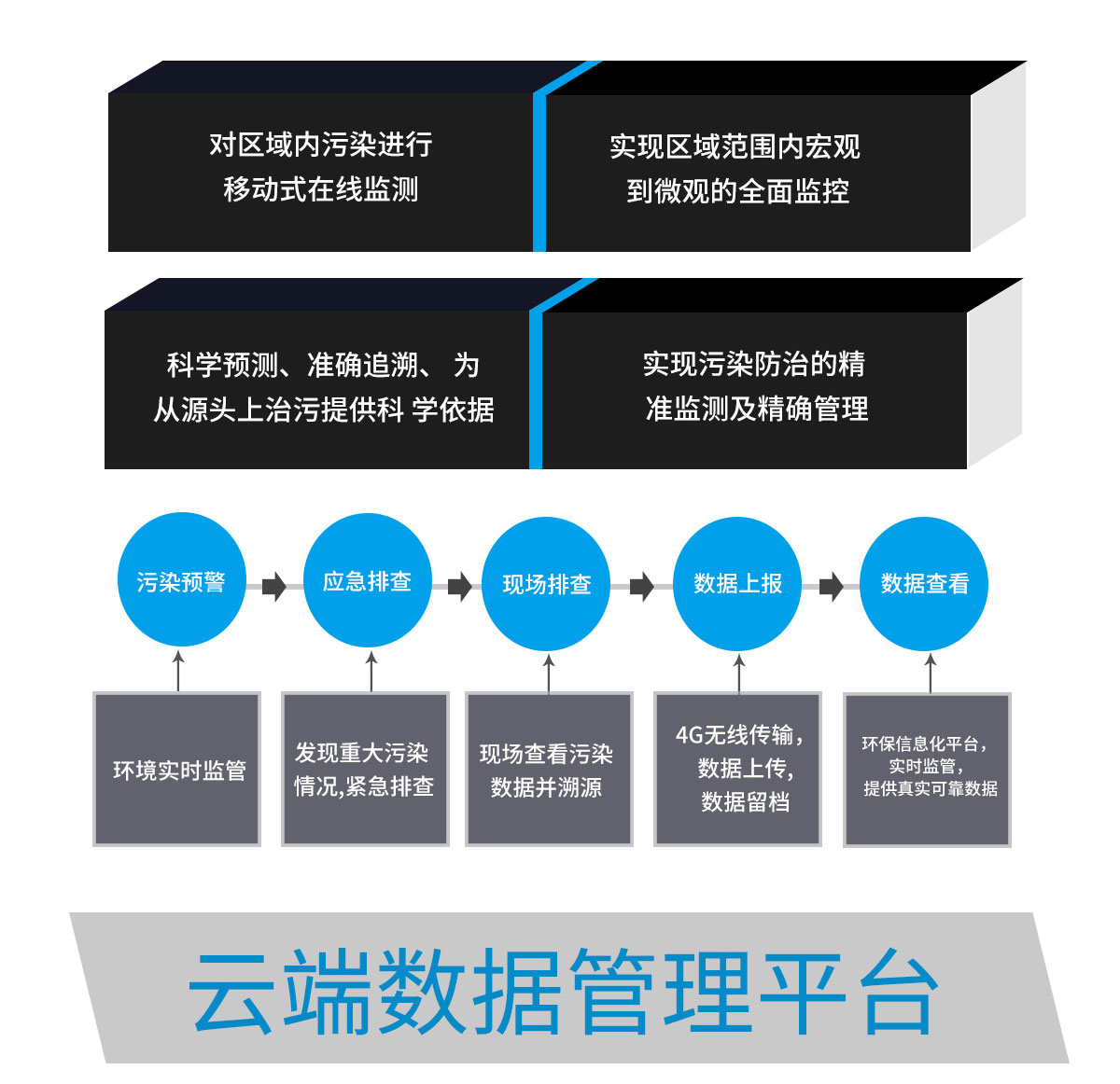便携式综合环境检测仪器