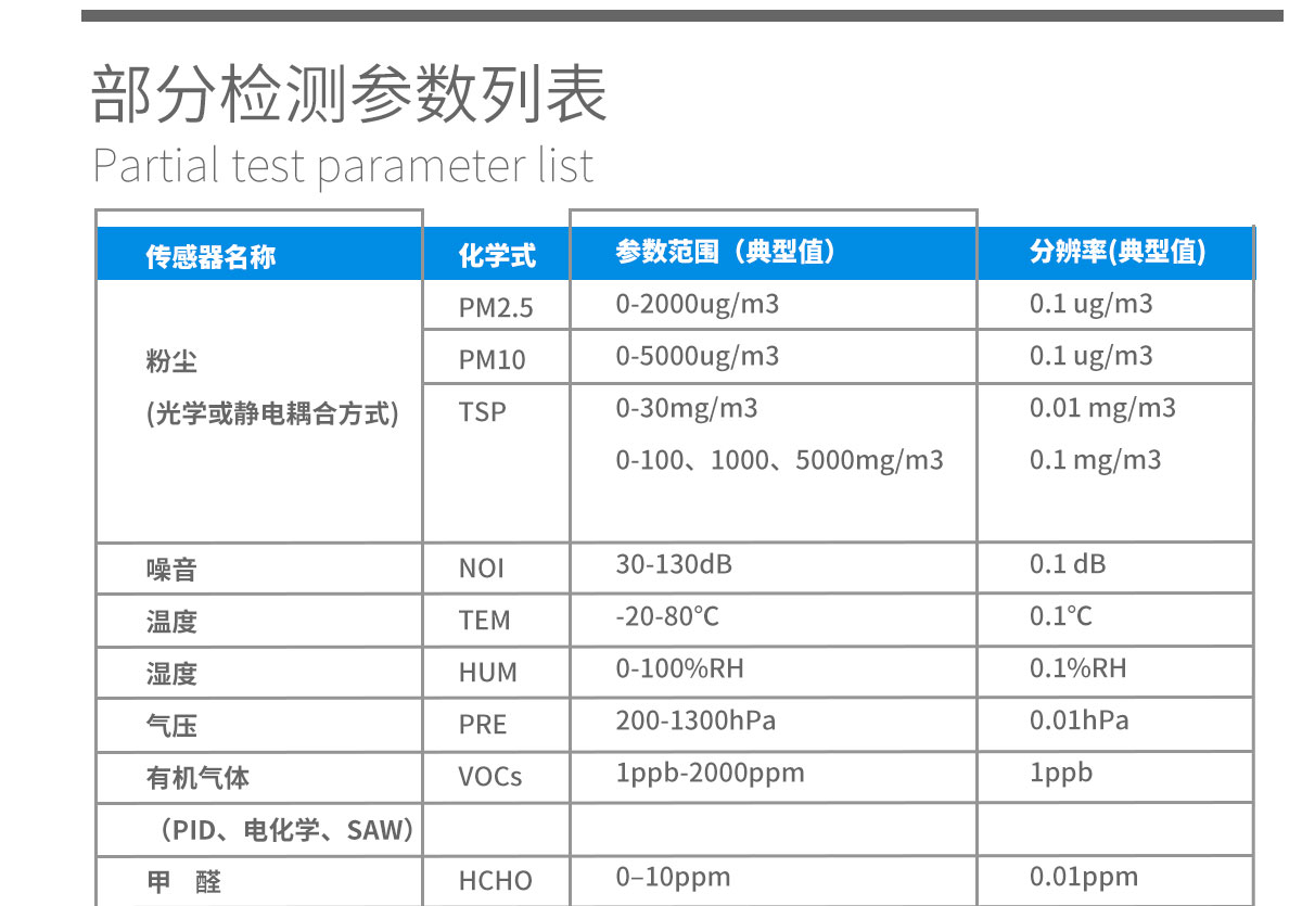 便携式综合环境检测仪器