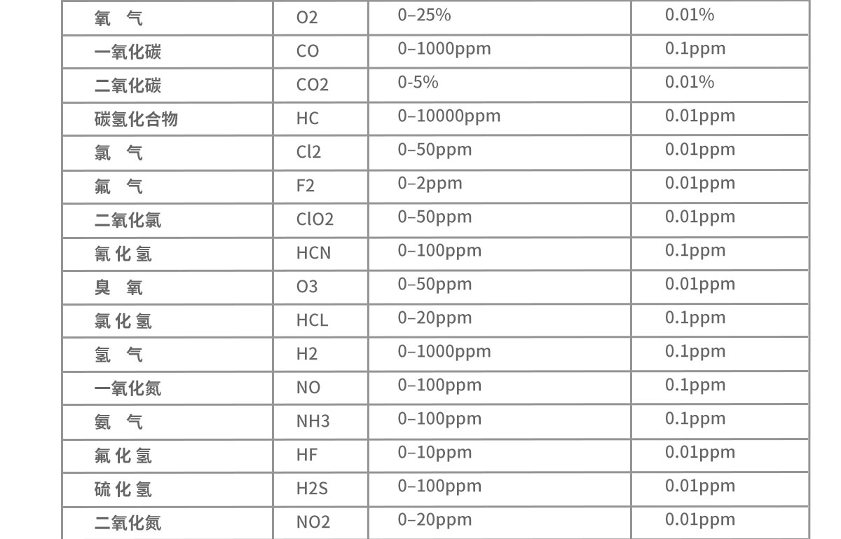 便携式综合环境检测仪器